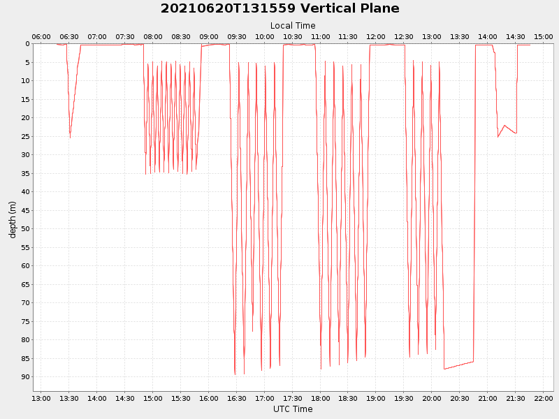 Plot of vplane.png