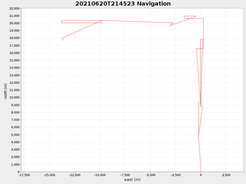 Plot of navplot.png