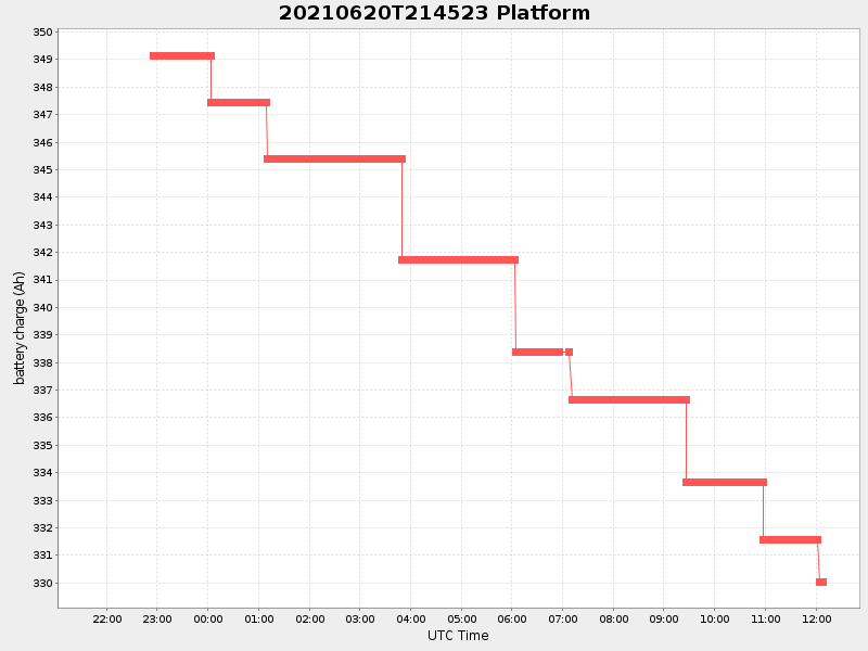 Plot of platform.png