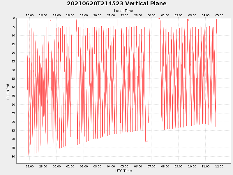 Plot of vplane.png