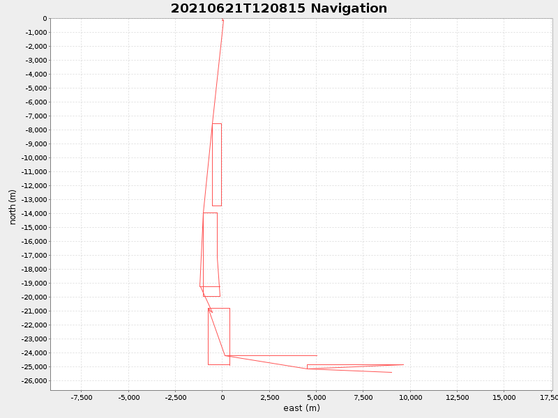 Plot of navplot.png