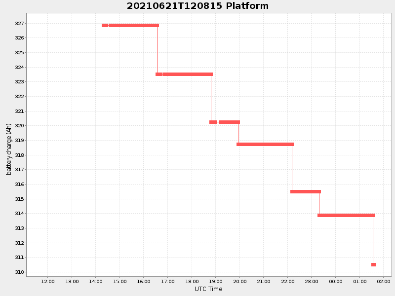 Plot of platform.png