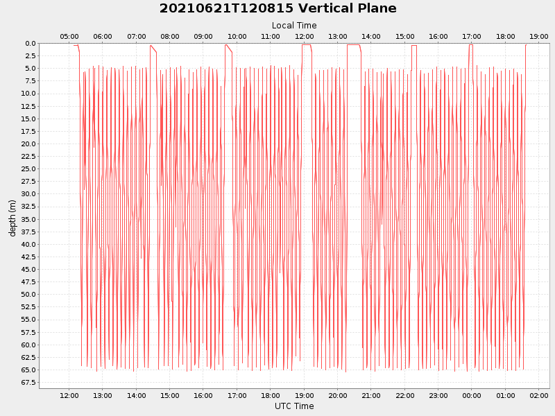 Plot of vplane.png