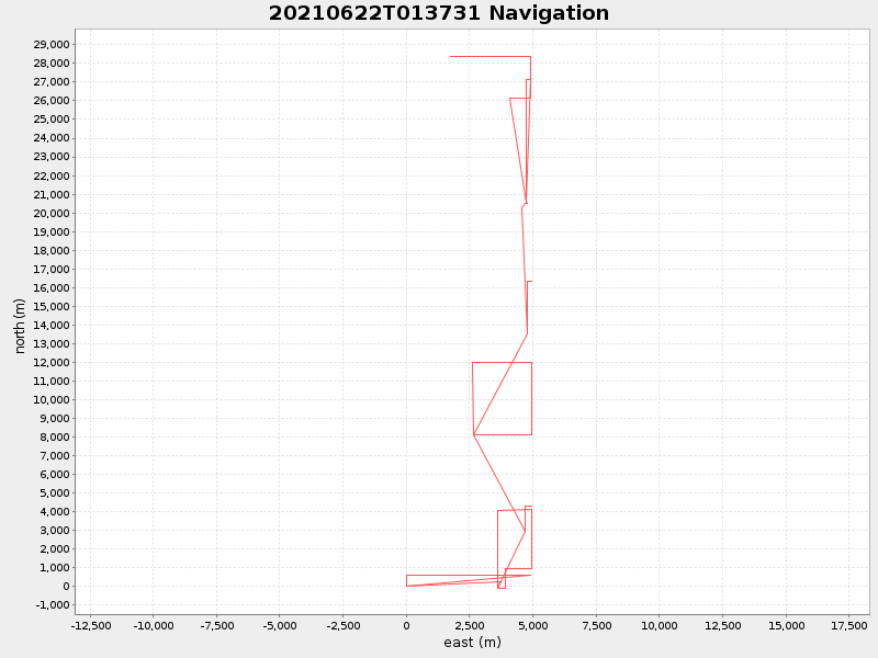 Plot of navplot.png
