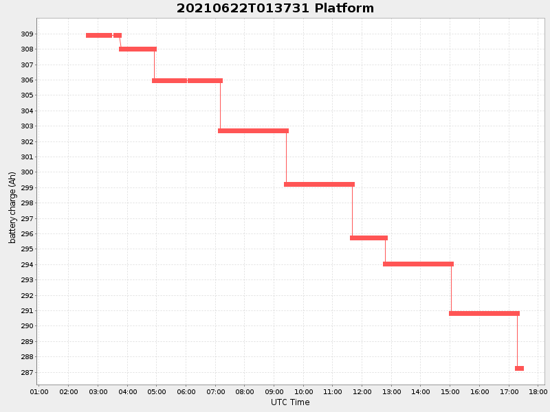 Plot of platform.png