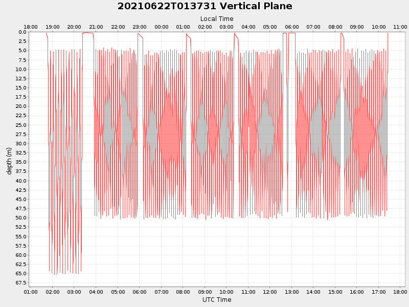 Plot of vplane.png