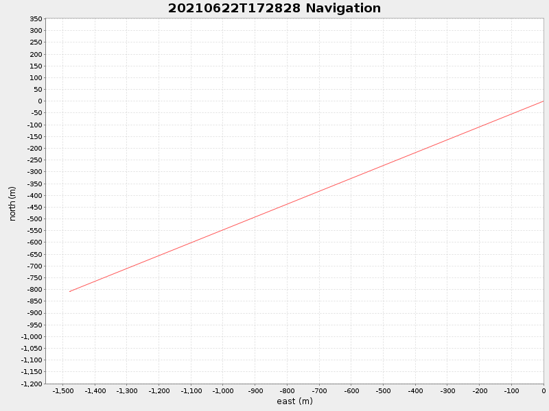 Plot of navplot.png