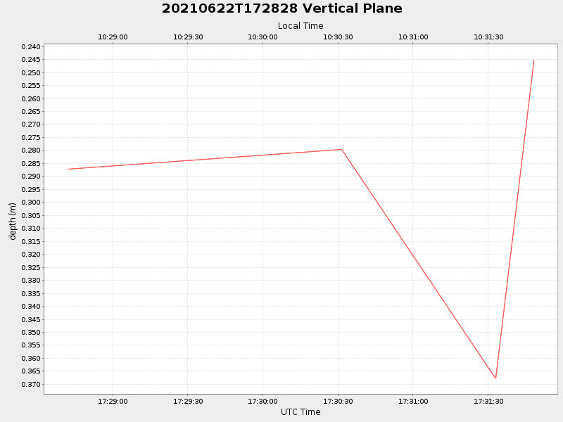 Plot of vplane.png