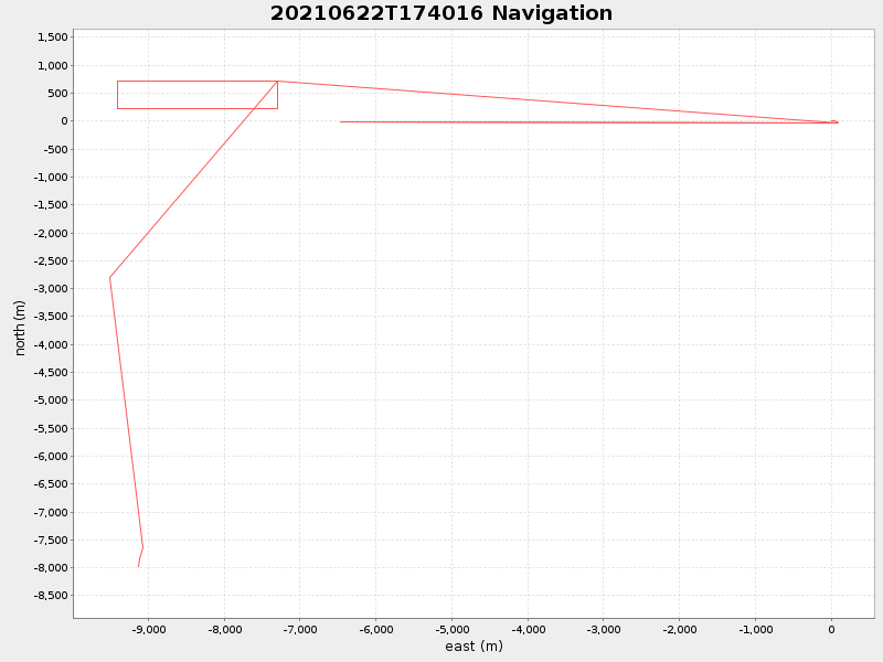 Plot of navplot.png