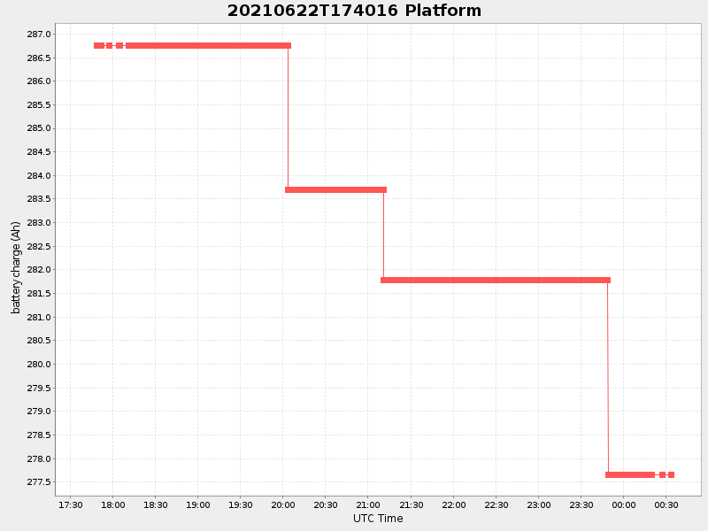 Plot of platform.png