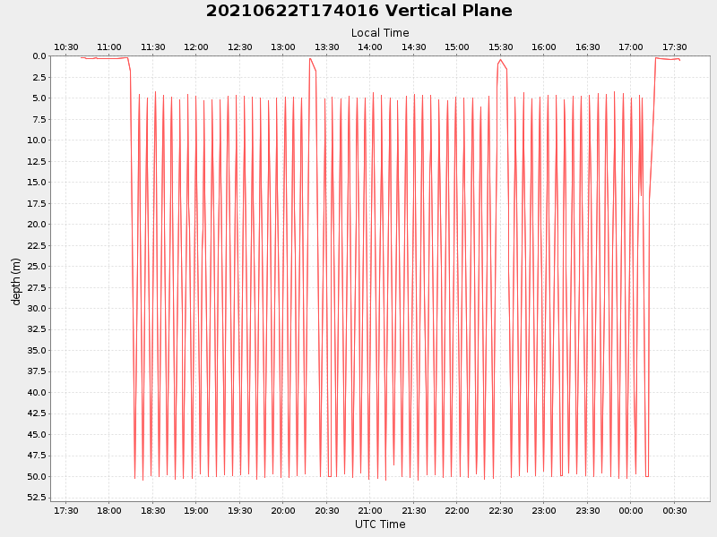 Plot of vplane.png