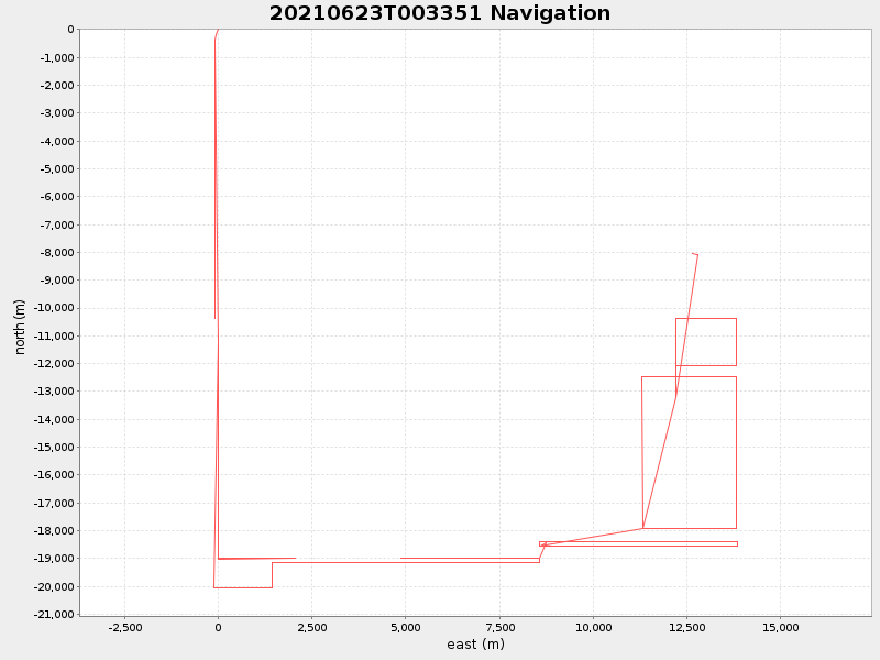 Plot of navplot.png