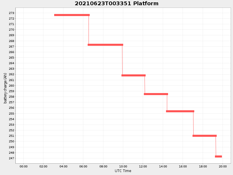 Plot of platform.png
