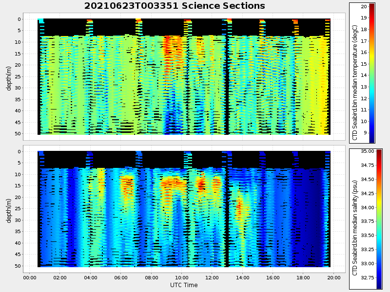Plot of section.png
