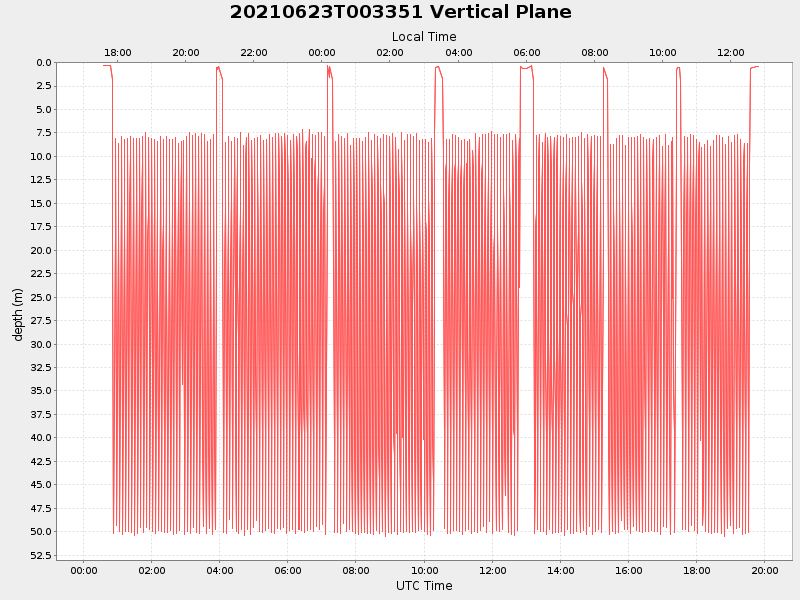 Plot of vplane.png
