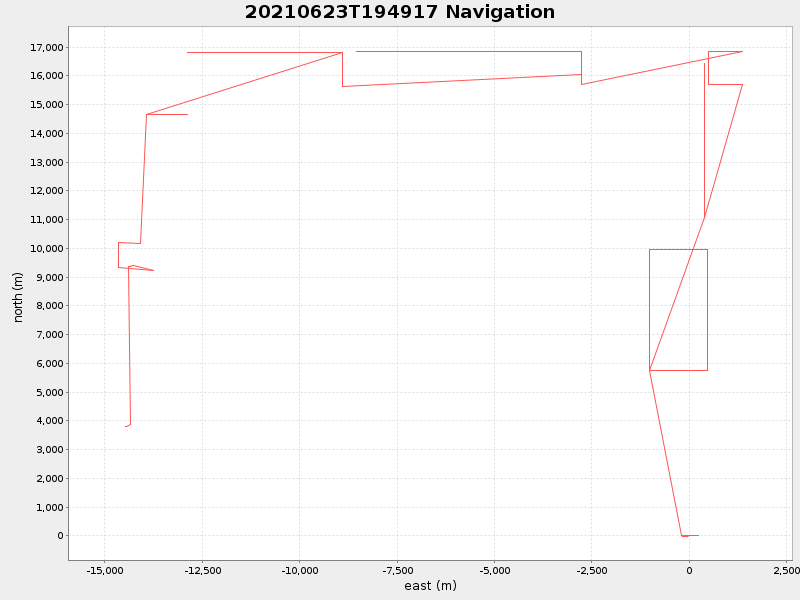Plot of navplot.png