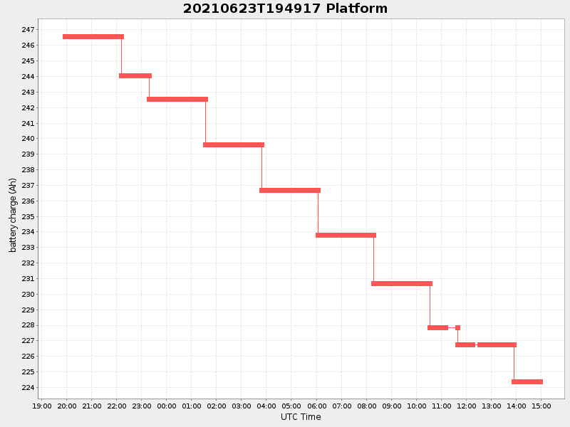 Plot of platform.png