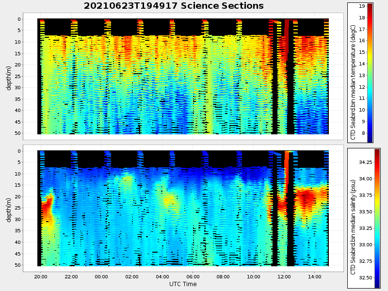 Plot of section.png