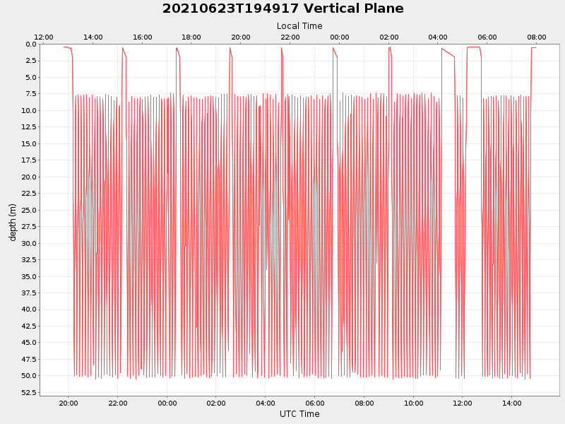 Plot of vplane.png