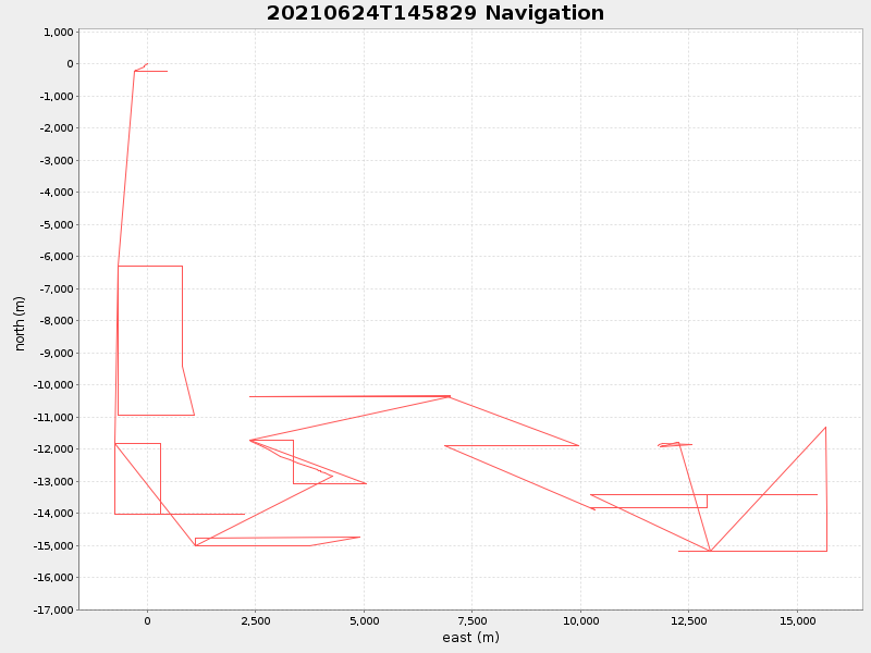 Plot of navplot.png