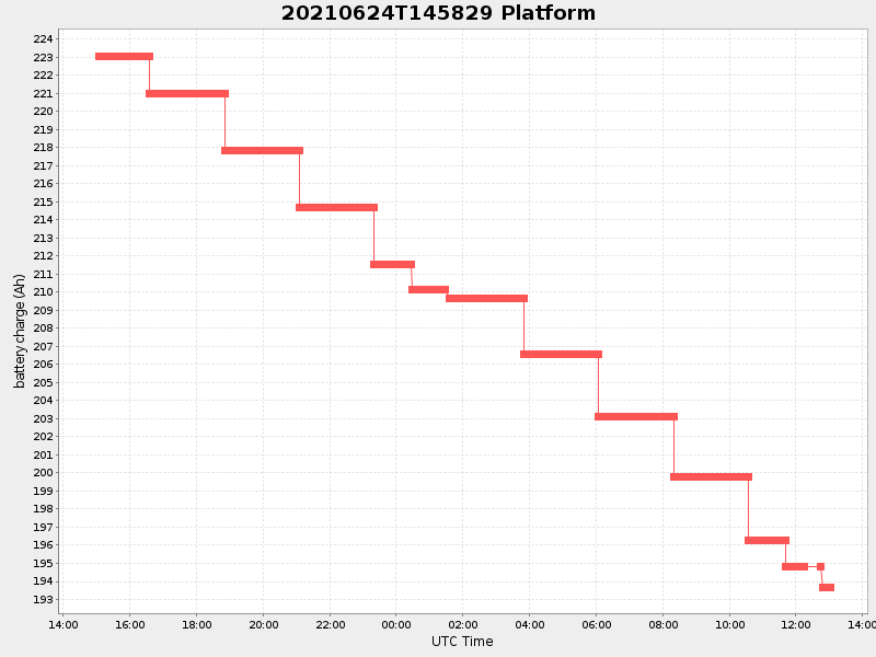 Plot of platform.png