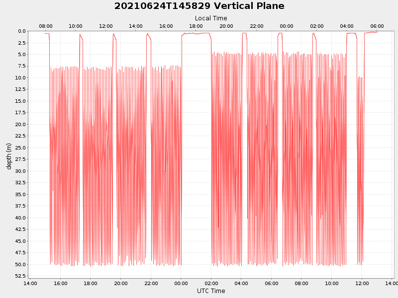 Plot of vplane.png