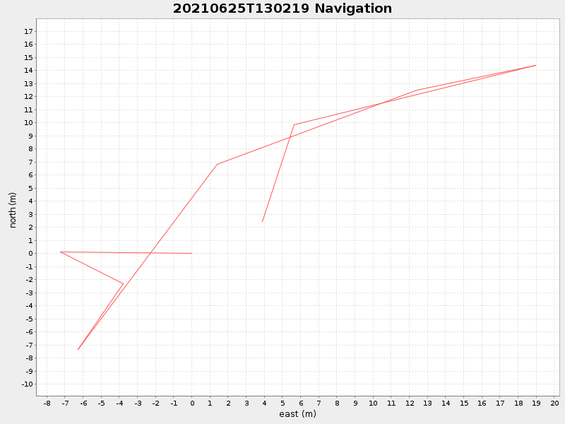 Plot of navplot.png