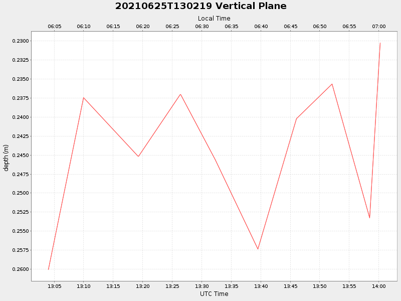 Plot of vplane.png