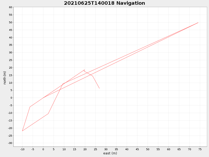 Plot of navplot.png