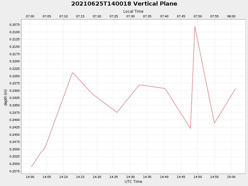 Plot of vplane.png