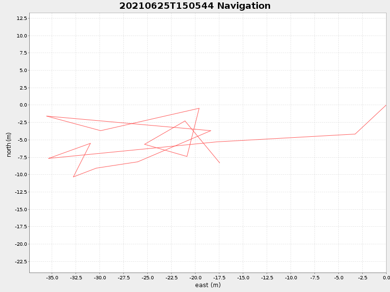 Plot of navplot.png