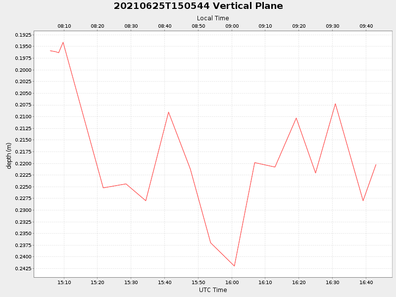 Plot of vplane.png