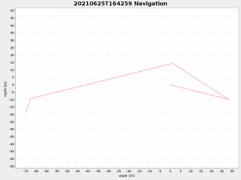 Plot of navplot.png