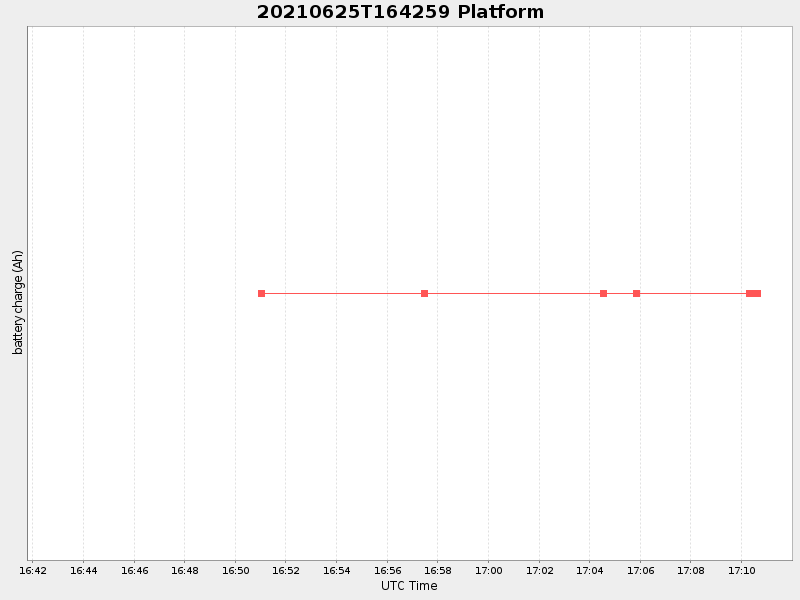 Plot of platform.png
