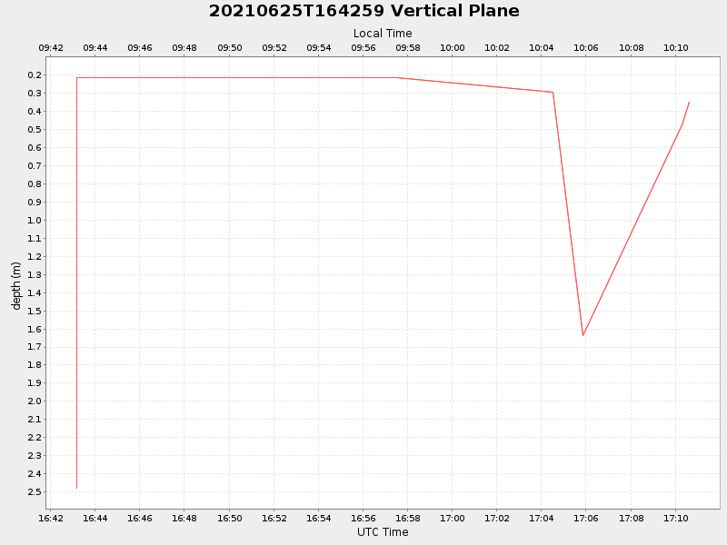 Plot of vplane.png
