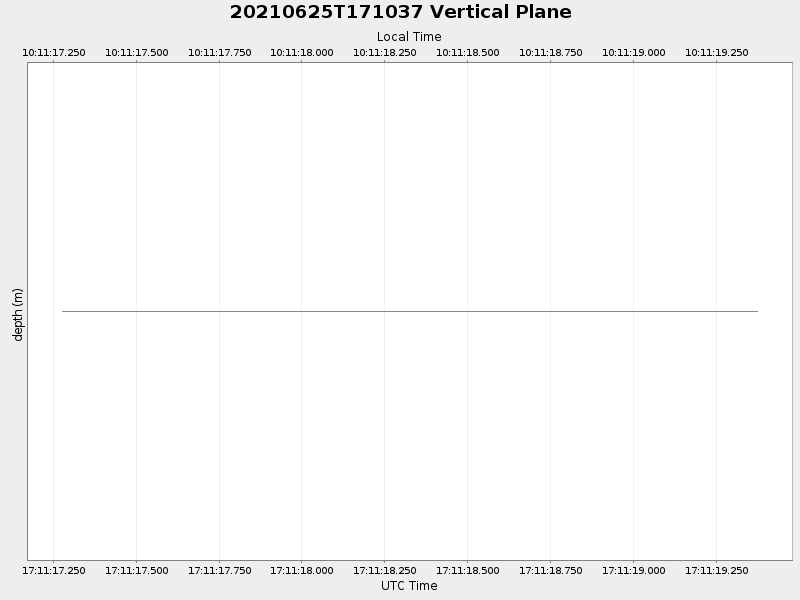 Plot of vplane.png