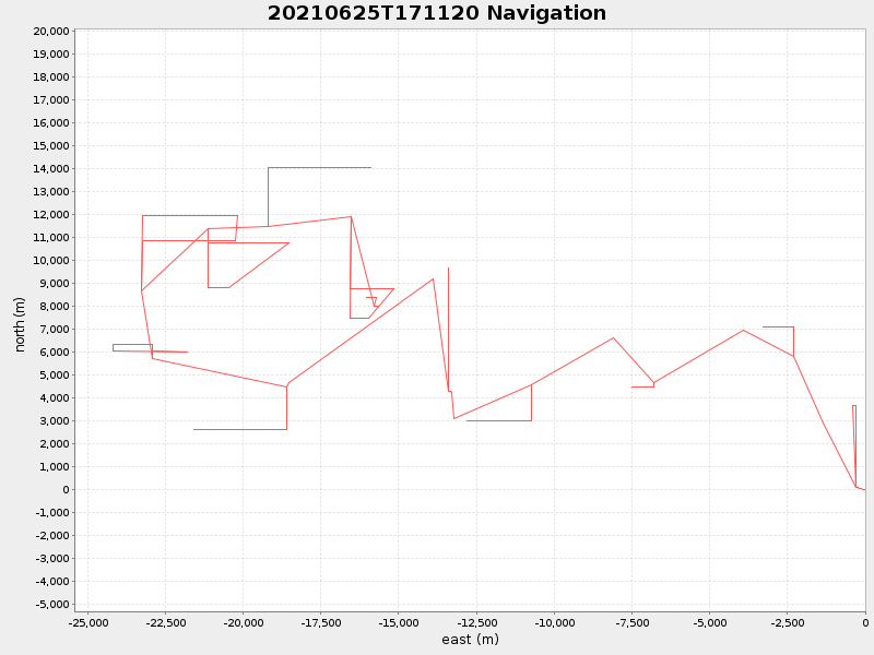 Plot of navplot.png