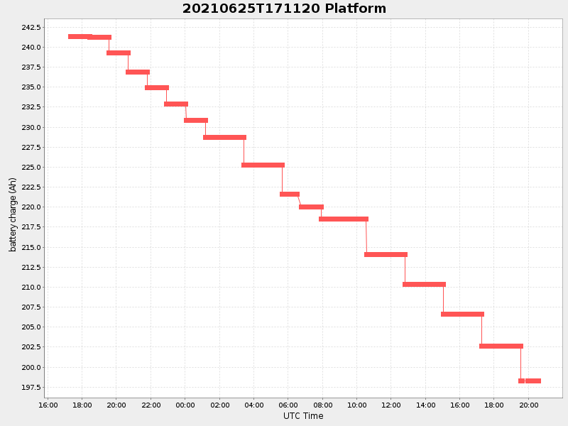 Plot of platform.png