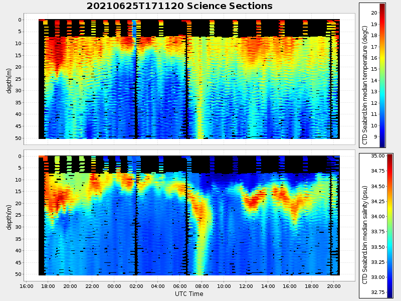 Plot of section.png