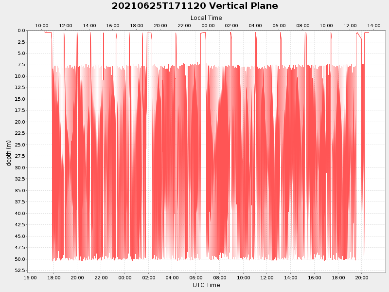 Plot of vplane.png