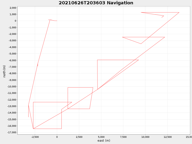 Plot of navplot.png