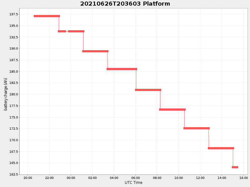 Plot of platform.png