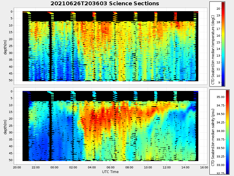 Plot of section.png