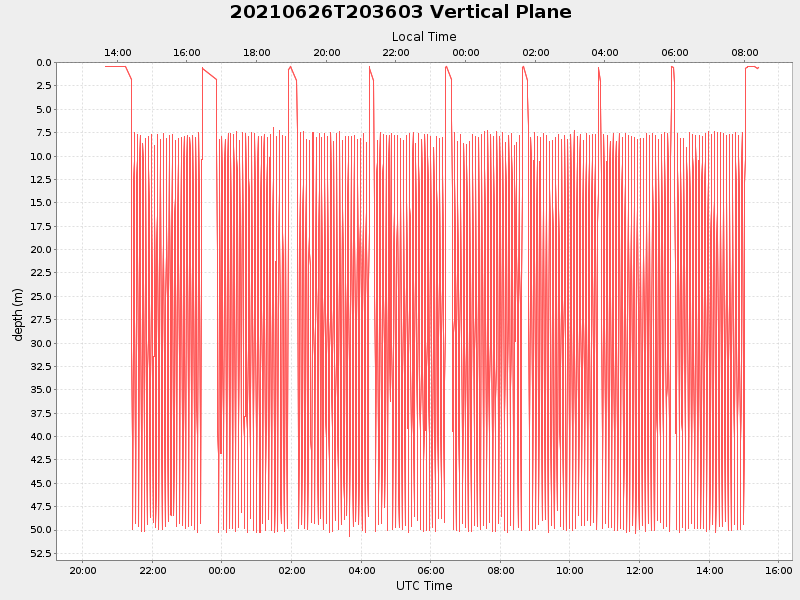 Plot of vplane.png