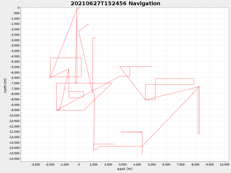 Plot of navplot.png