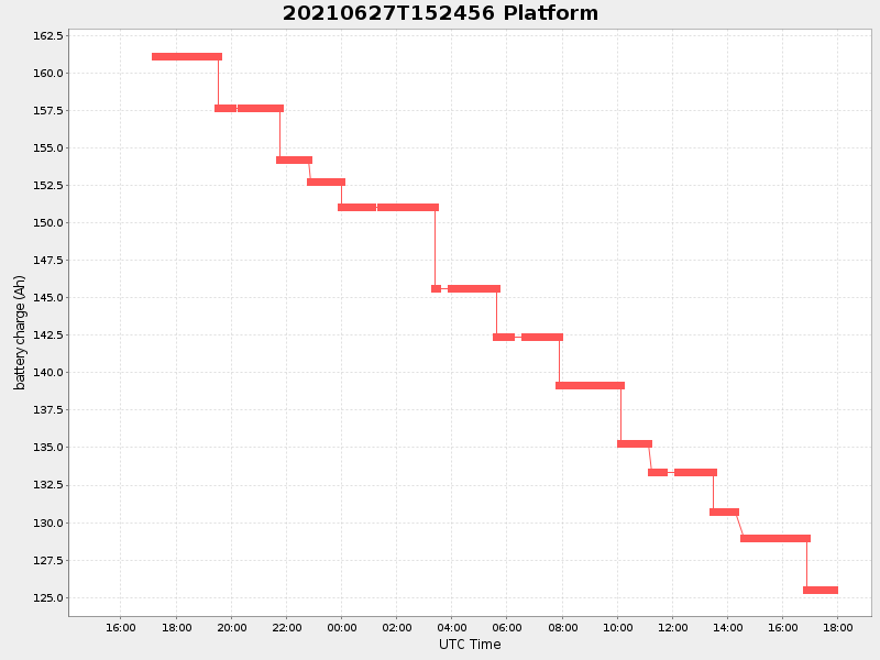 Plot of platform.png
