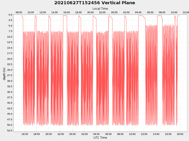 Plot of vplane.png