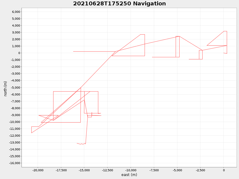 Plot of navplot.png