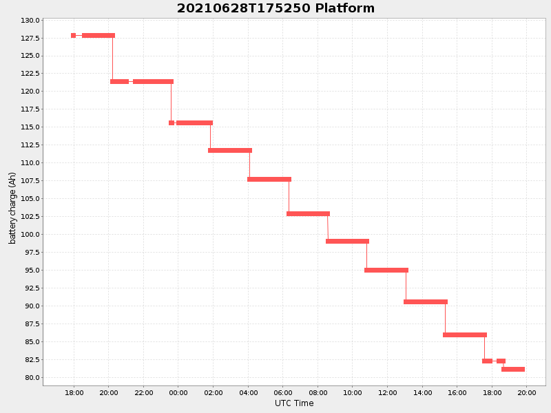 Plot of platform.png