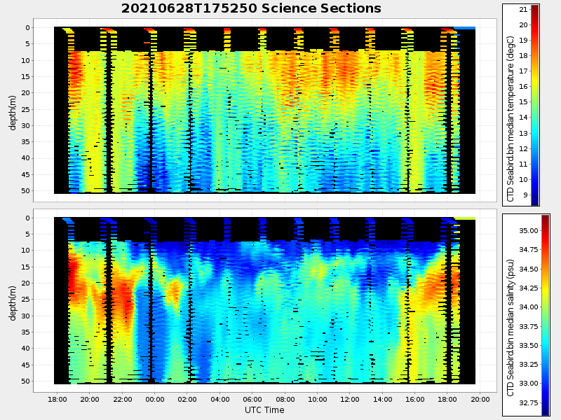 Plot of section.png